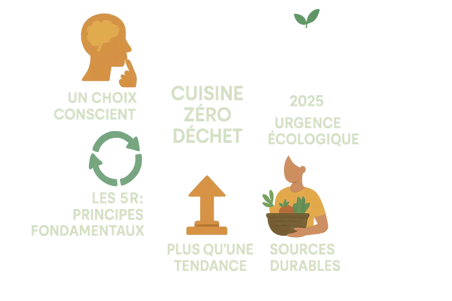 Cuisine zéro déchet, transition écologique 2025