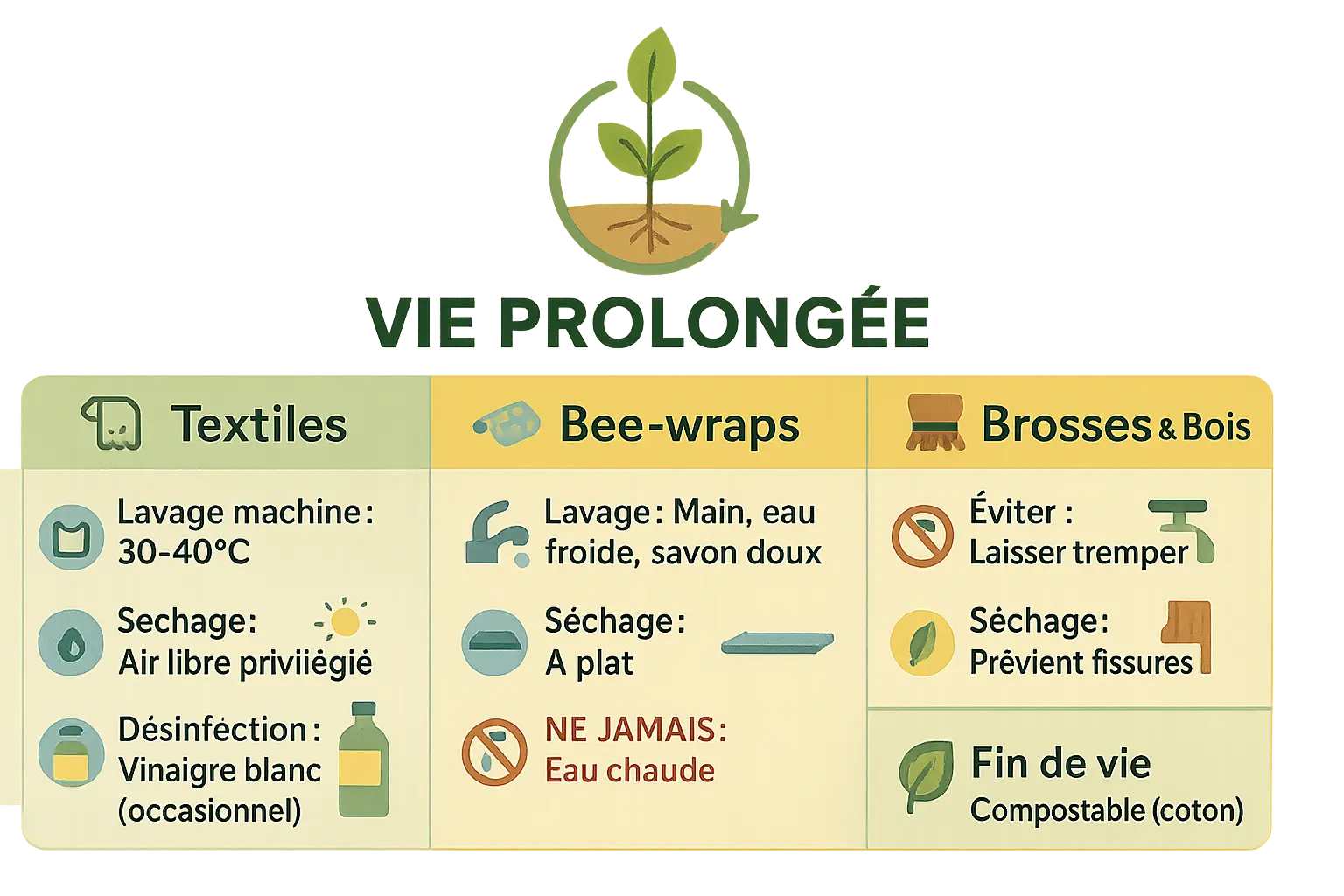 Illustration d'un kit zéro déchet en cuisine